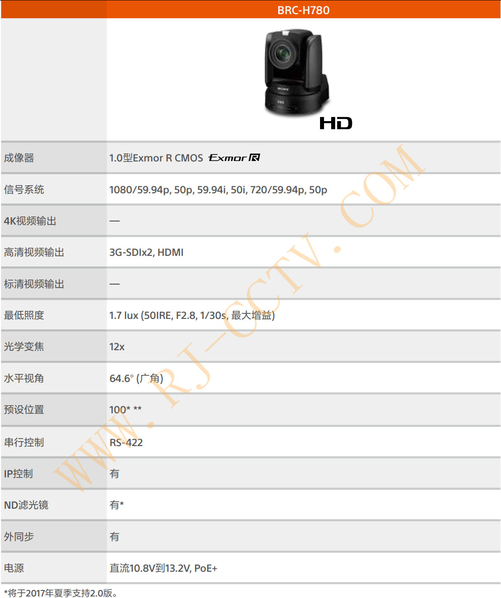 BRC-H780說明書